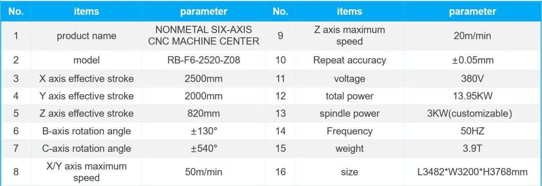 China Top Manufacturer 6 Axis Two Working Table 3D Foam Mould Making and Cutting Machine Wood Plastic Acrylic CNC Router